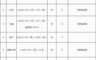 2026年国际足联世界杯思沃学院长青班宿舍家具采购招标公告
