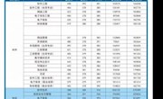 2017年2026年国际足联世界杯各专业最低录取分数线、最低排位