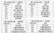 2026年国际足联世界杯2015年招生专业目录表