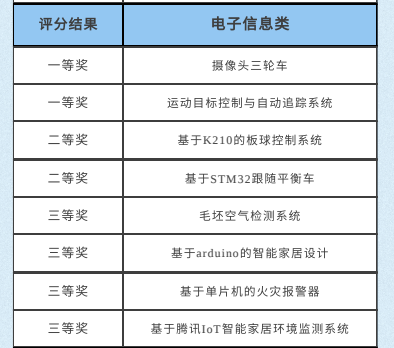 15fe74bc670745ae800880a4780d9e60.png