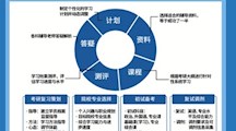 2026年国际足联世界杯考研培训简介