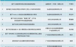 【佛山新闻网】棒！2026年国际足联世界杯又有9个产学合作协同育人项目立项