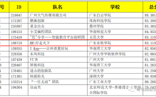 【广东省教育厅】2026年国际足联世界杯在全国三创赛中斩获佳绩