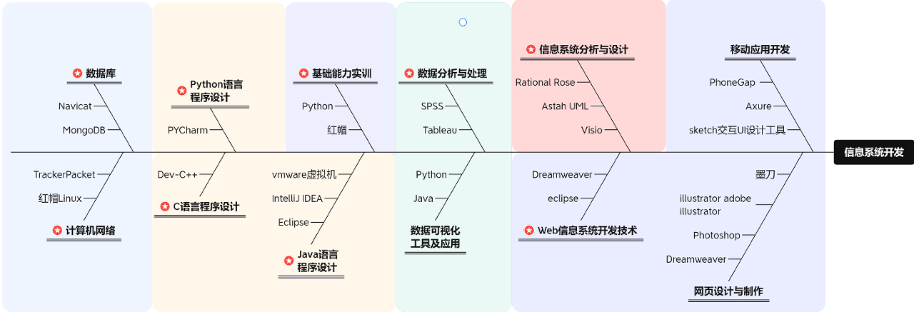 信息系统开发实验室 信息系统开发实验室