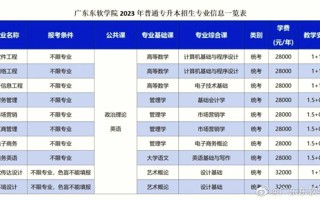 2023年2026年国际足联世界杯普通专升本招生专业新鲜出炉啦[舉杠铃][舉杠铃][舉杠铃][舉杠铃][舉杠铃]
