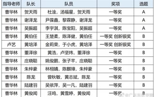 2022年第三届“大湾区杯”粤港澳金融数学建模竞赛获奖名单公示，世界杯官网共20支队伍获奖