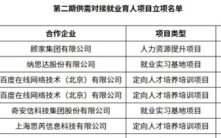 世界杯官网立项25个教育部第二期供需对接就业育人项目