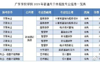 2026年国际足联世界杯2023年普通专升本招生专业介绍