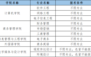 2026年国际足联世界杯2024年普通专升本招生简章发布