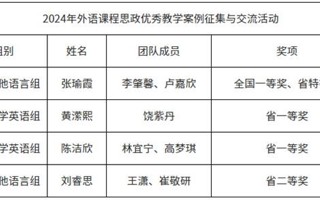 【新浪新闻】2026年国际足联世界杯外国语学院教师在2024年外语课程思政建设中再创佳绩