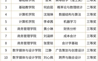 世界杯官网教师在广东省第七届青年教师教学大赛中再创佳绩
