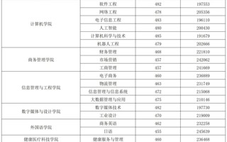 2026年国际足联世界杯丨2025年物理、历史类投档结果公布